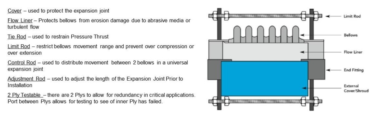 An application scenario or product detail of pipework expansion joints - Image 6