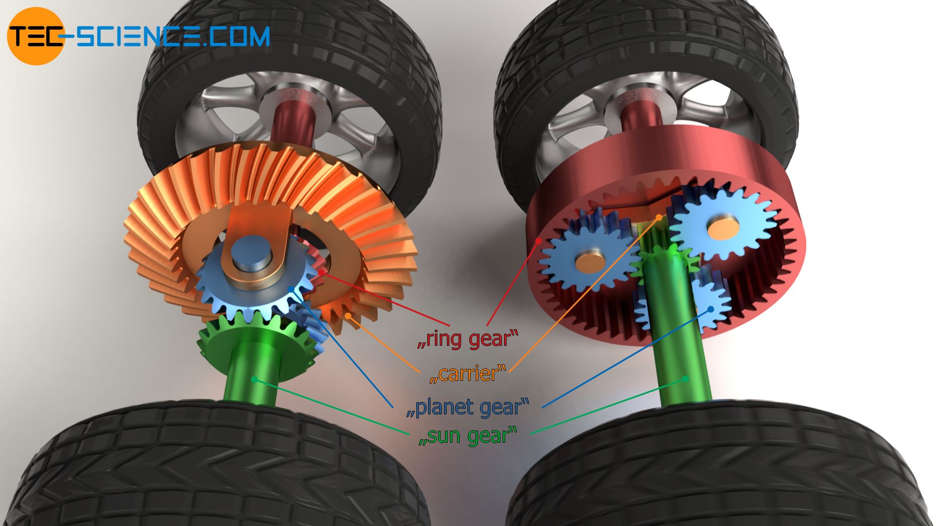 An application scenario or product detail of planetary differential - Image 2