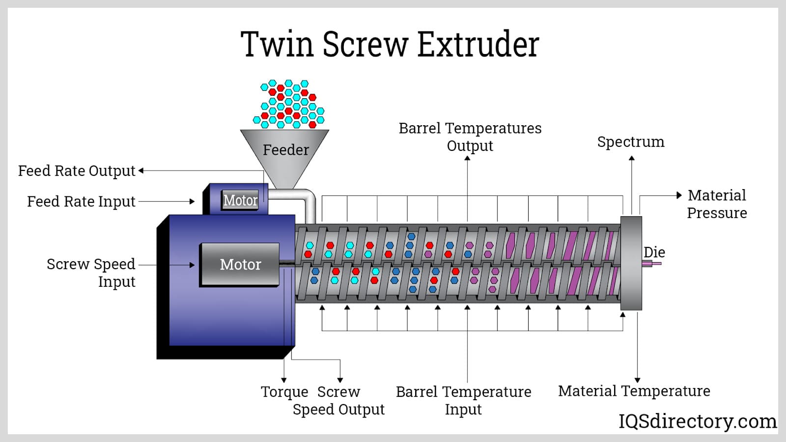An application scenario or product detail of plastic extrusion line - Image 8