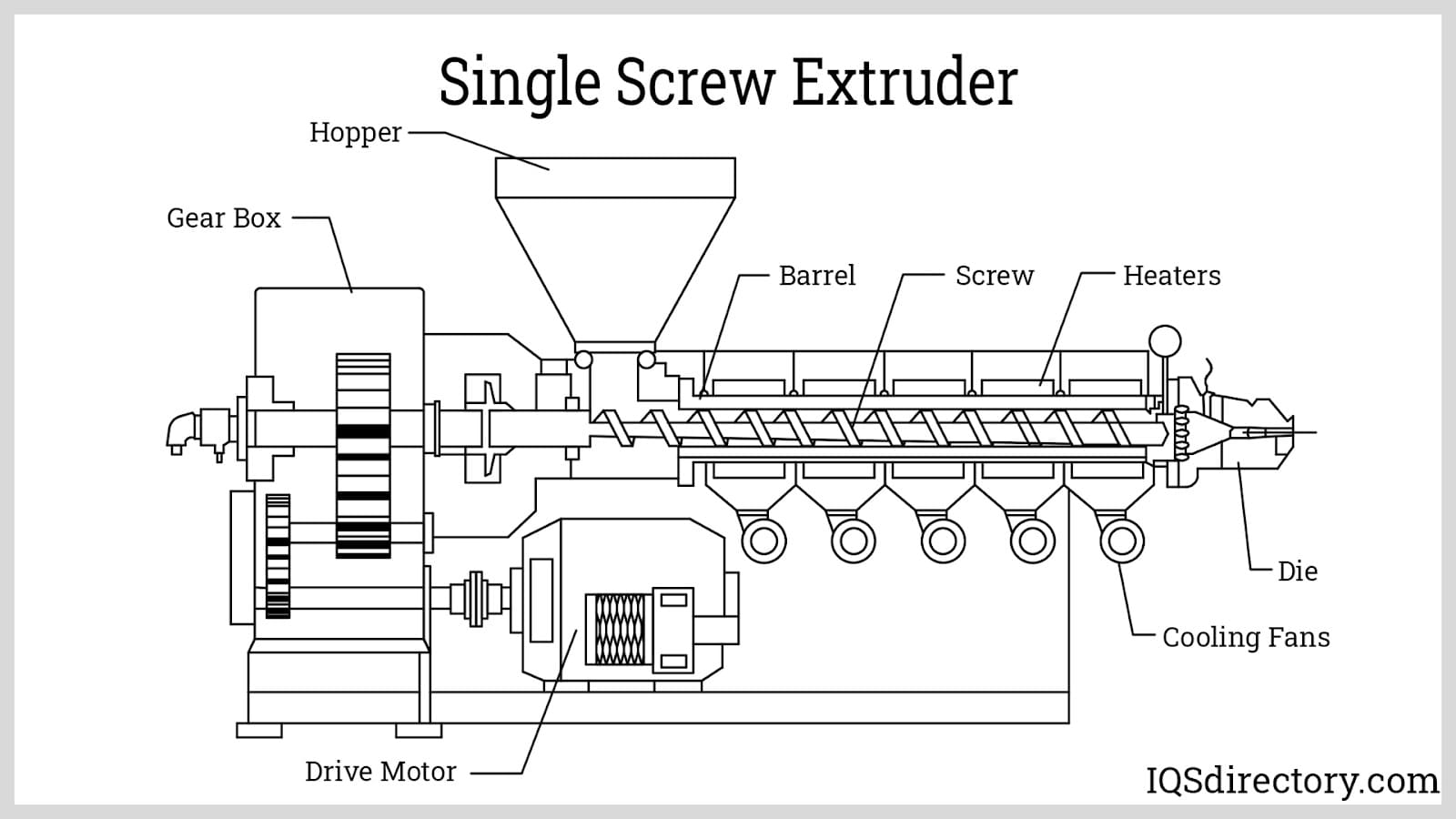 An application scenario or product detail of plastic extrusion line - Image 9