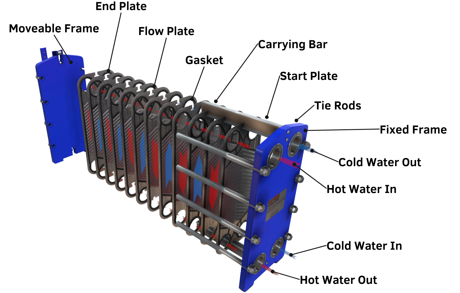 An application scenario or product detail of plate and frame heat exchanger diagram - Image 4