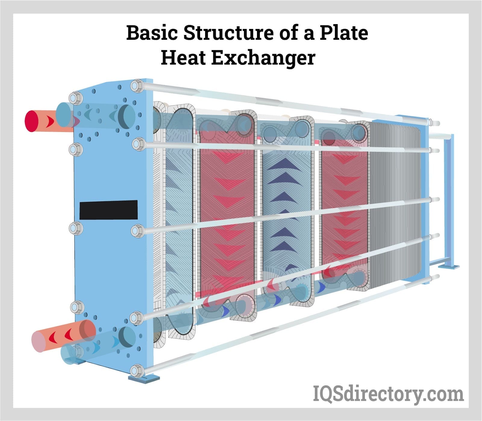 An application scenario or product detail of plate and frame heat exchanger diagram - Image 5