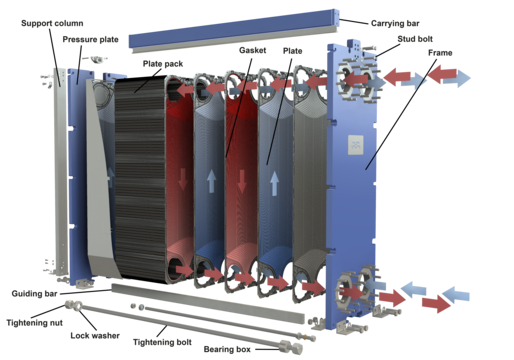 An application scenario or product detail of plate and frame heat exchanger diagram - Image 6