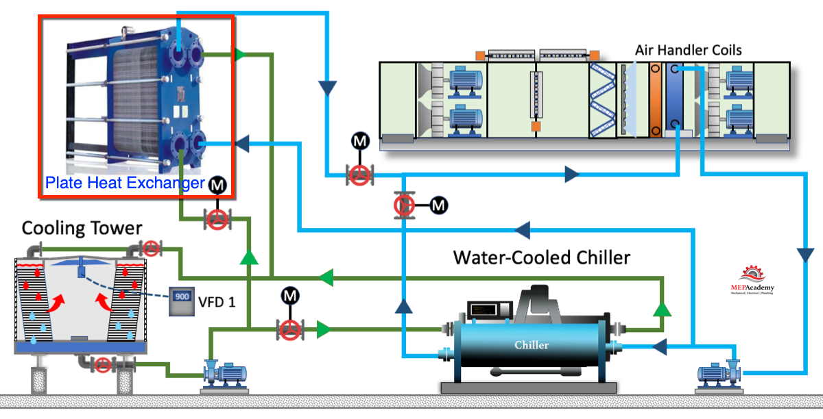 An application scenario or product detail of plate and frame heat exchanger diagram - Image 9