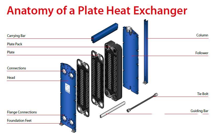 An application scenario or product detail of plate and frame heat exchanger diagram - Image 13