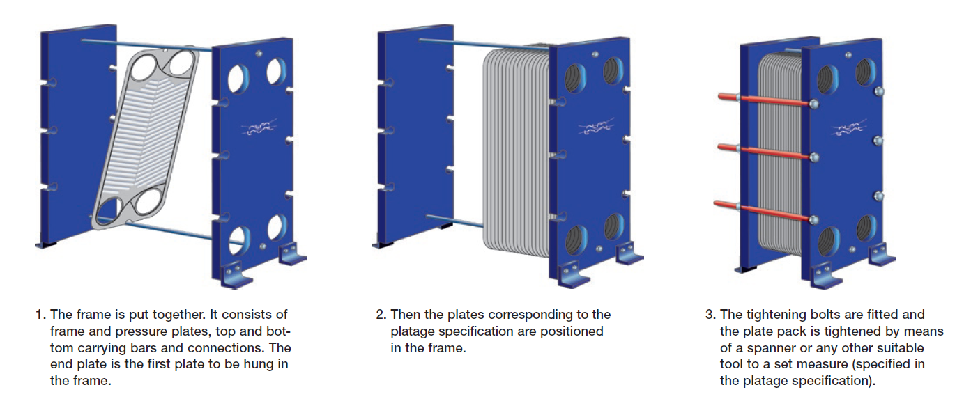 An application scenario or product detail of plate and frame heat exchanger diagram - Image 18
