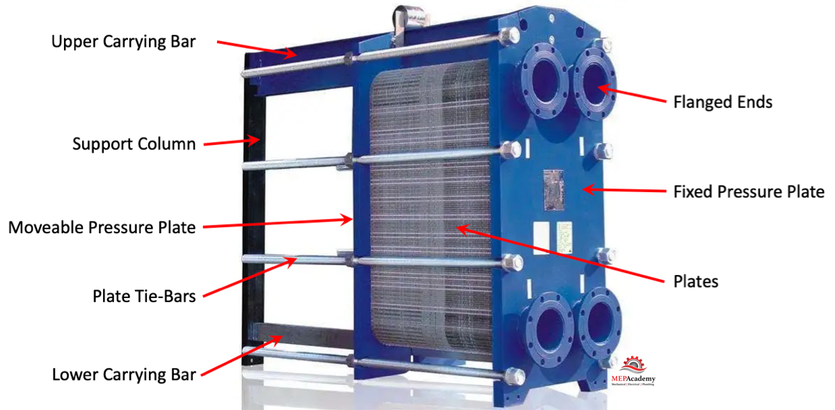 An application scenario or product detail of plate and frame heat exchanger diagram - Image 19