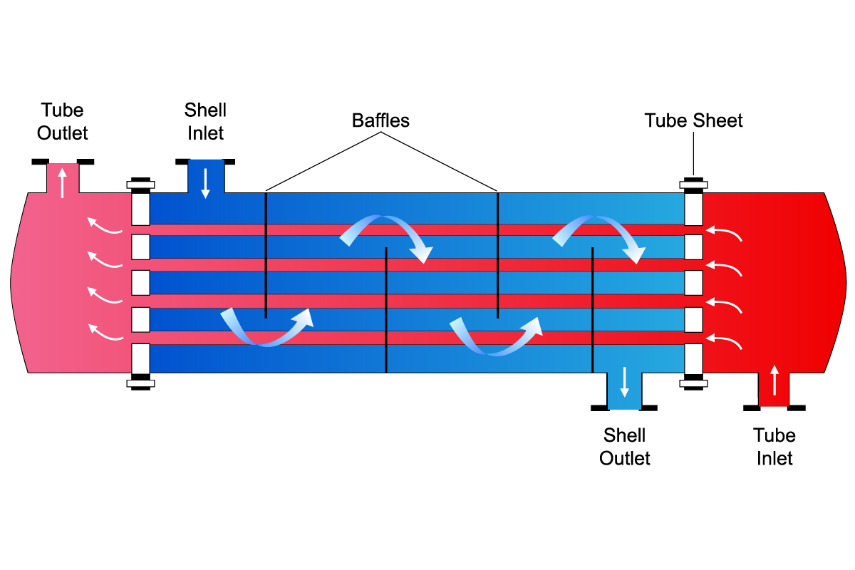 An application scenario or product detail of plate and frame heat exchanger diagram - Image 22