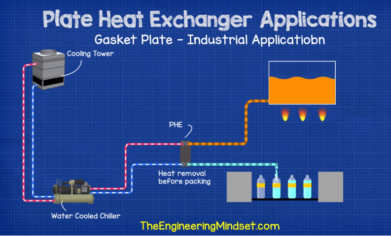 An application scenario or product detail of plate and frame heat exchanger diagram - Image 24