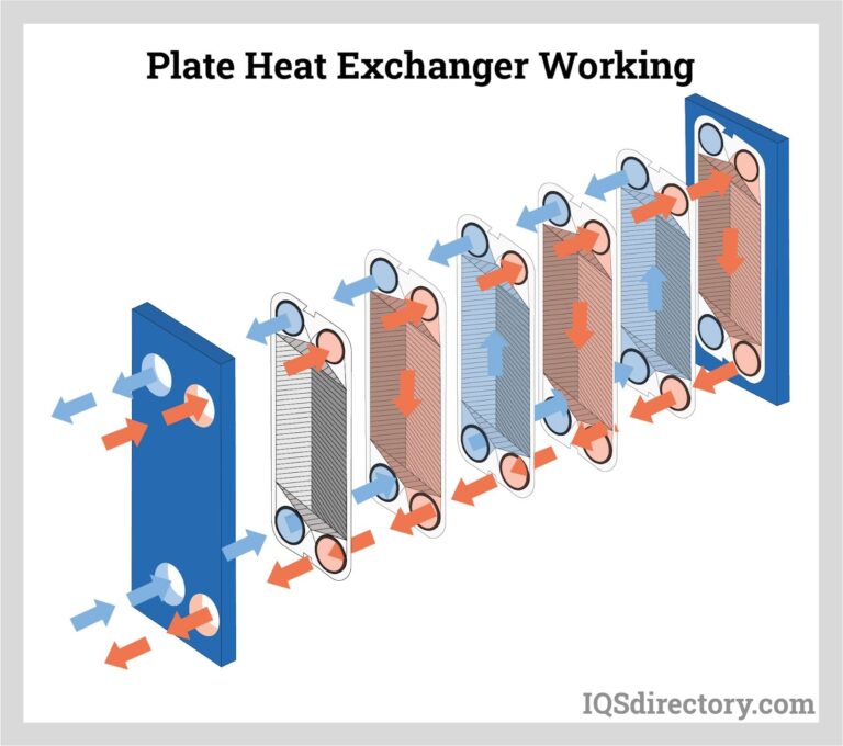 Featured image for the plate and frame heat exchanger diagram guide
