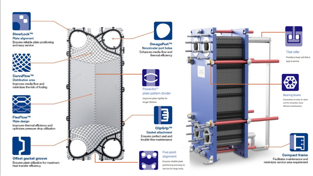 An application scenario or product detail of plate exchanger diagram - Image 18