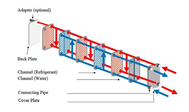 An application scenario or product detail of plate exchanger diagram - Image 20