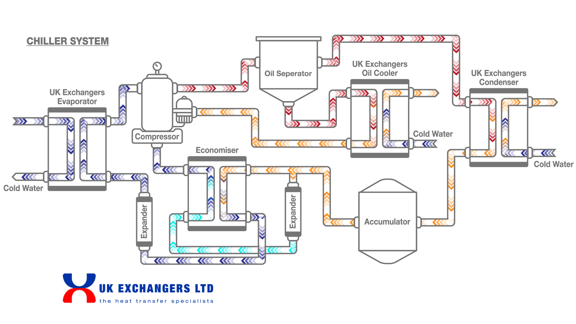 An application scenario or product detail of plate exchanger diagram - Image 24