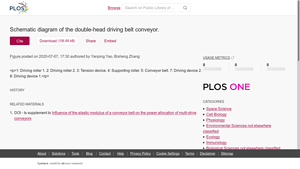PLOS - Double-Head Driving Belt Conveyor