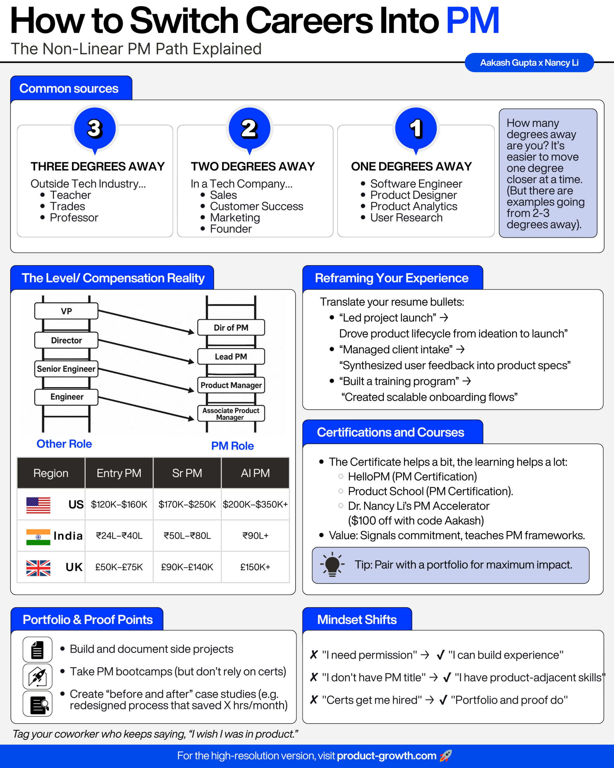 An application scenario or product detail of pm review - Image 7