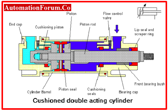 An application scenario or product detail of pneumatic cylinder components - Image 20