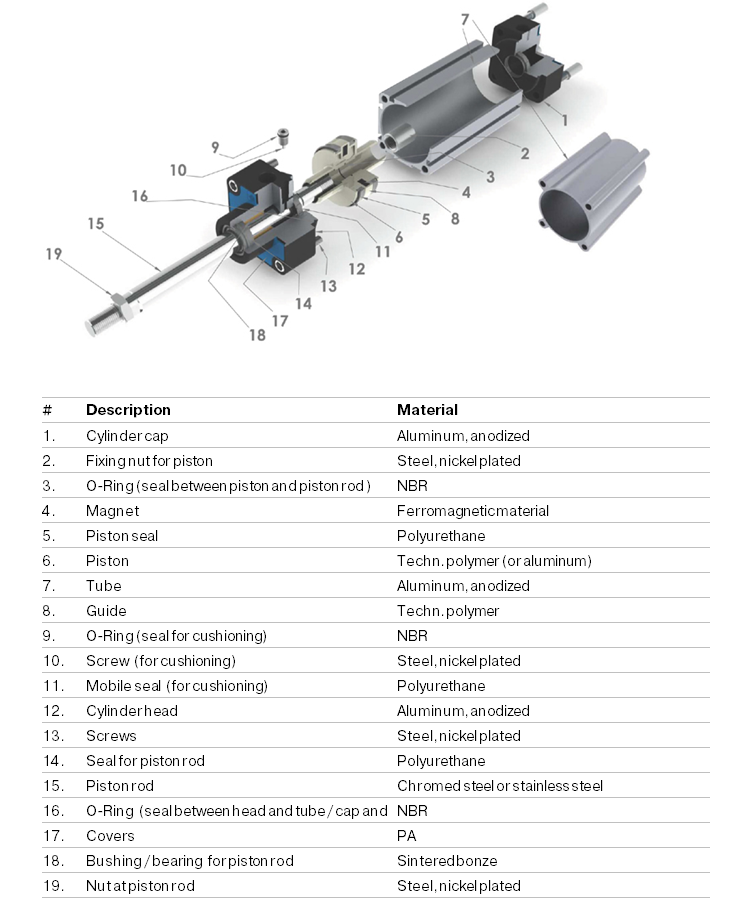 An application scenario or product detail of pneumatic cylinder components - Image 22