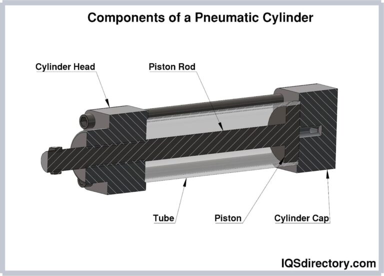 Featured image for the pneumatic cylinder components guide