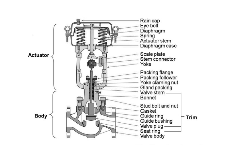 An application scenario or product detail of pneumatic valve diagram - Image 5