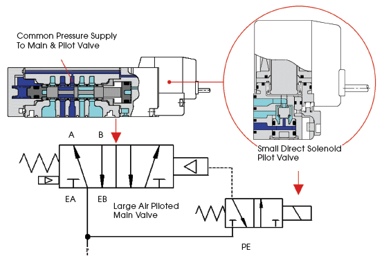 An application scenario or product detail of pneumatic valve diagram - Image 7