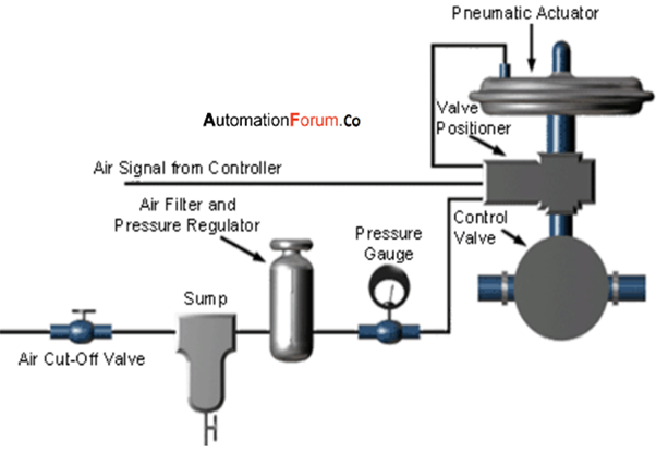An application scenario or product detail of pneumatic valve diagram - Image 16