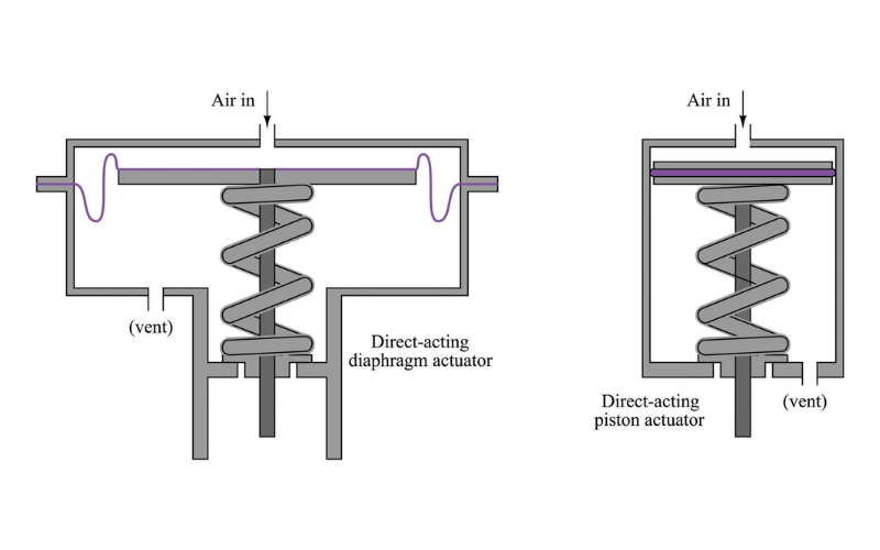 An application scenario or product detail of pneumatic valve diagram - Image 19