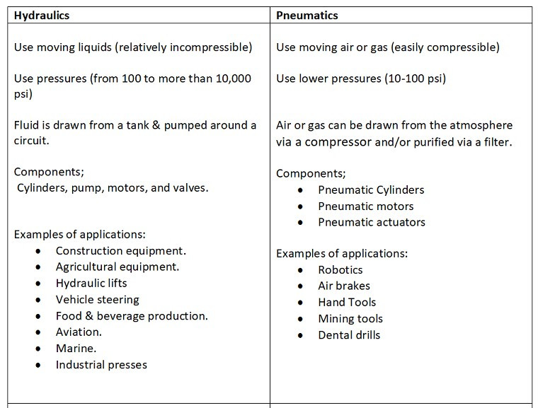 An application scenario or product detail of pneumatic vs hydraulic - Image 3