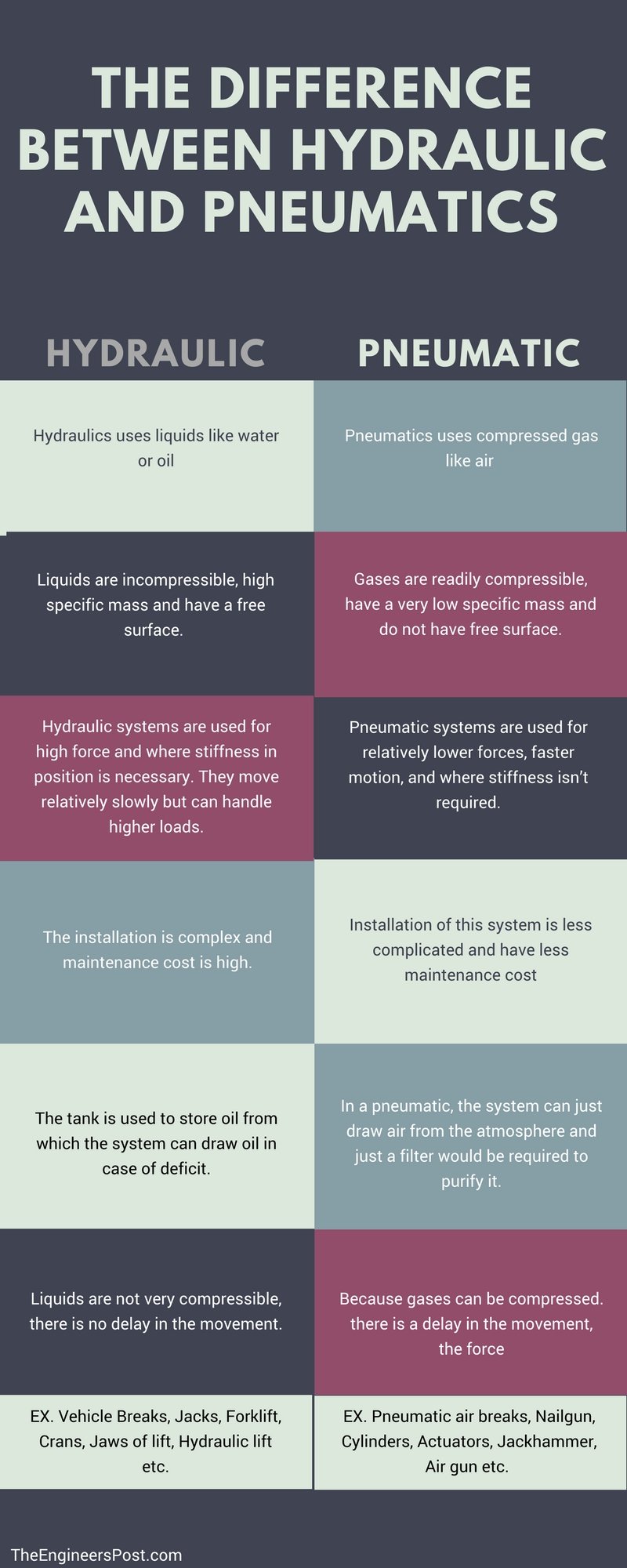 An application scenario or product detail of pneumatic vs hydraulic - Image 20