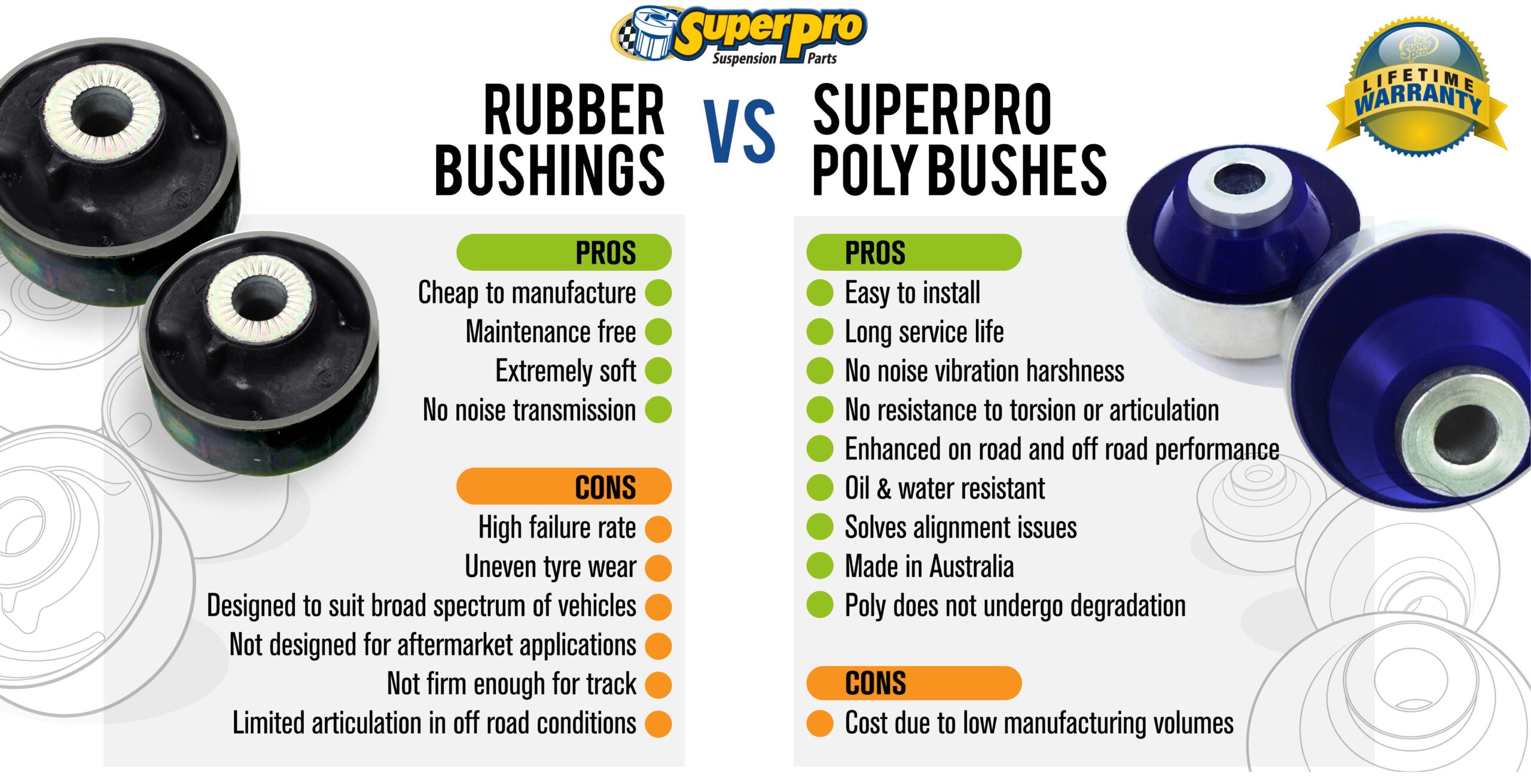 An application scenario or product detail of poly bush - Image 23