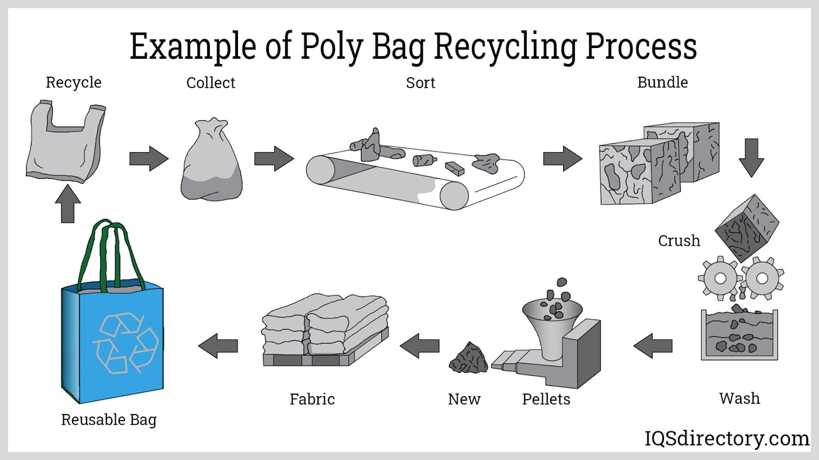 An application scenario or product detail of polyethylene bags manufacturing process - Image 1