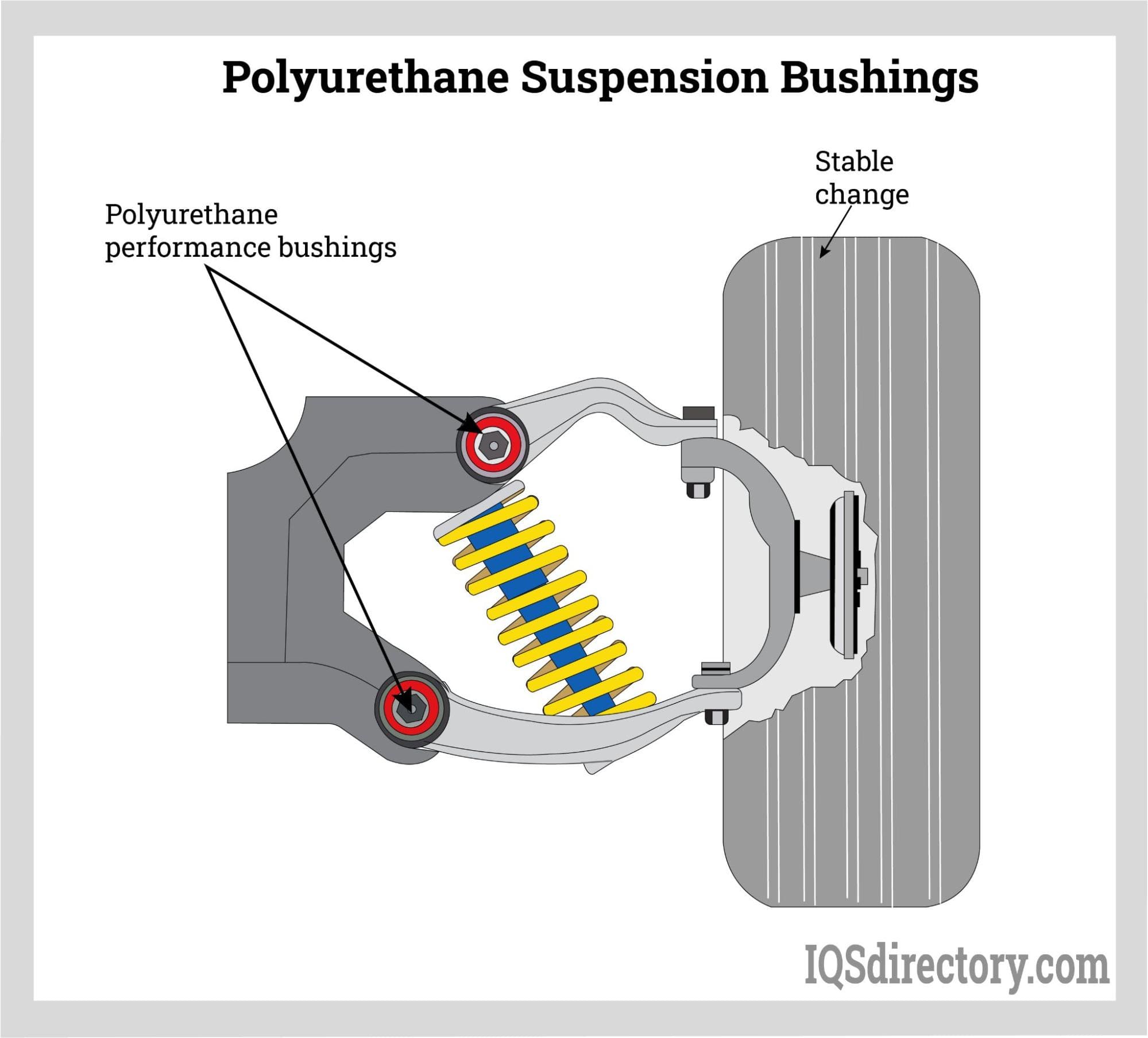 An application scenario or product detail of polyurethane bushing material - Image 14