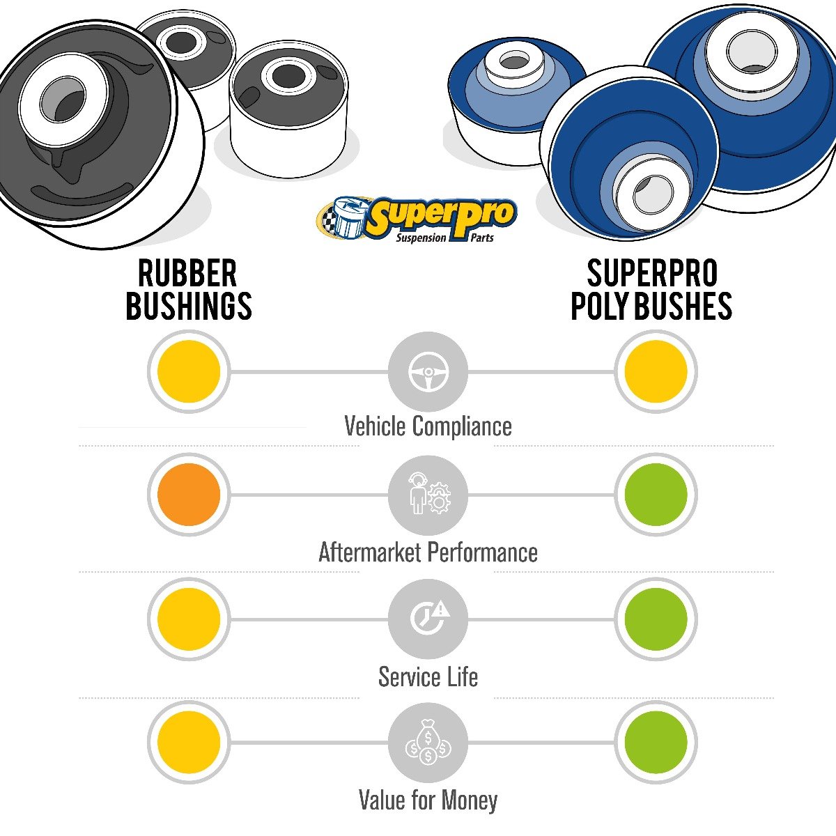 An application scenario or product detail of polyurethane bushing material - Image 20