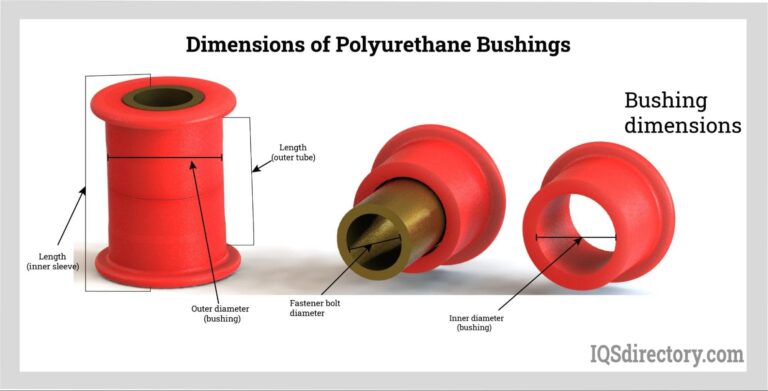 Featured image for the polyurethane bushing material guide