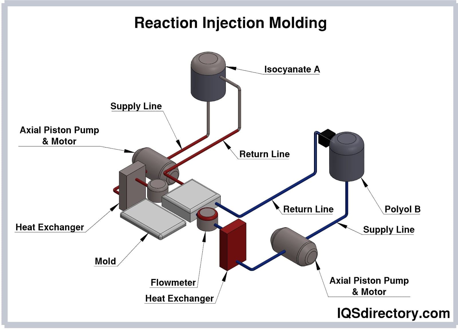 An application scenario or product detail of polyurethane moulding - Image 4