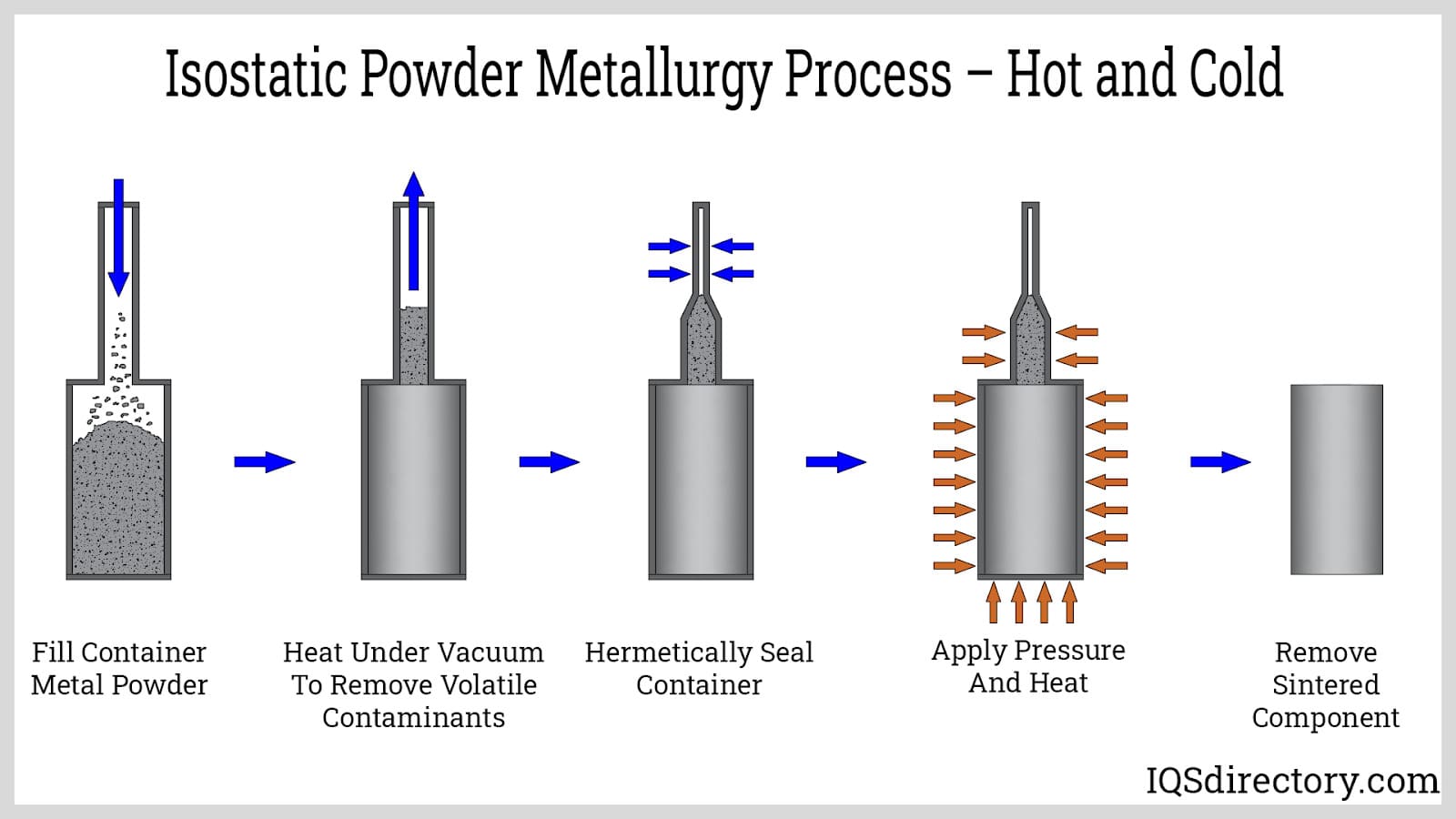 An application scenario or product detail of powdered metal process - Image 2