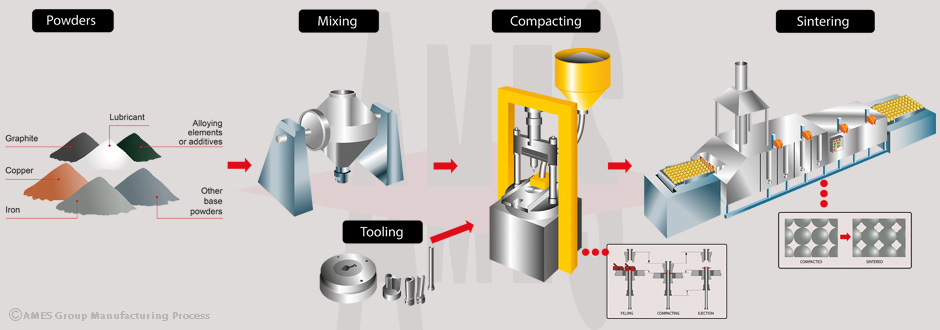 An application scenario or product detail of powdered metal process - Image 6