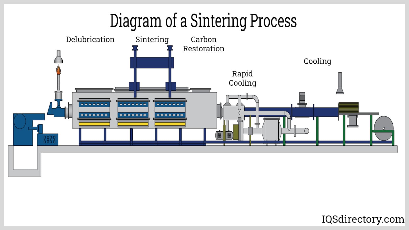 An application scenario or product detail of powdered metal process - Image 15