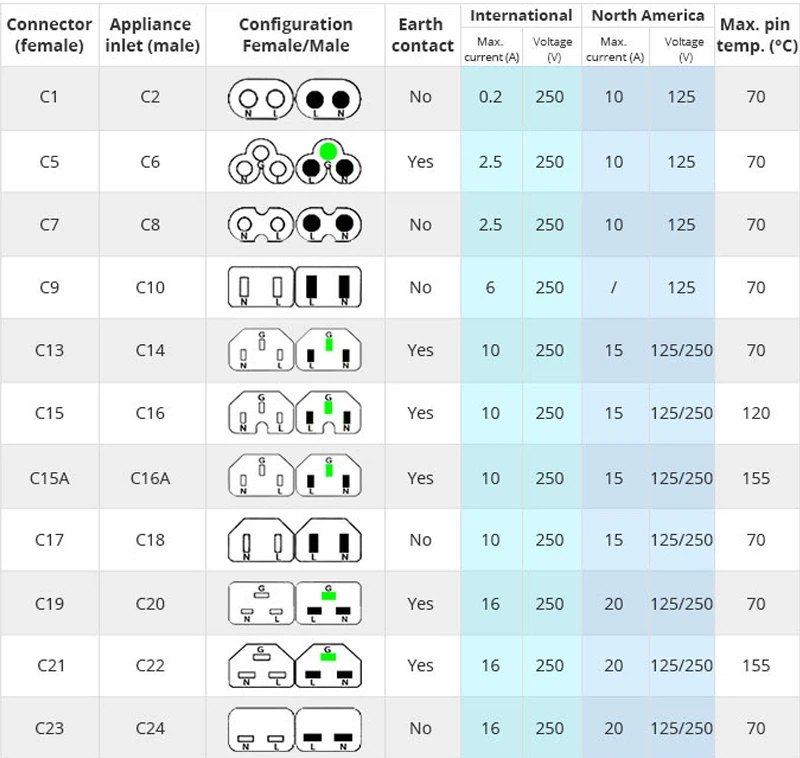An application scenario or product detail of power cord types chart - Image 2