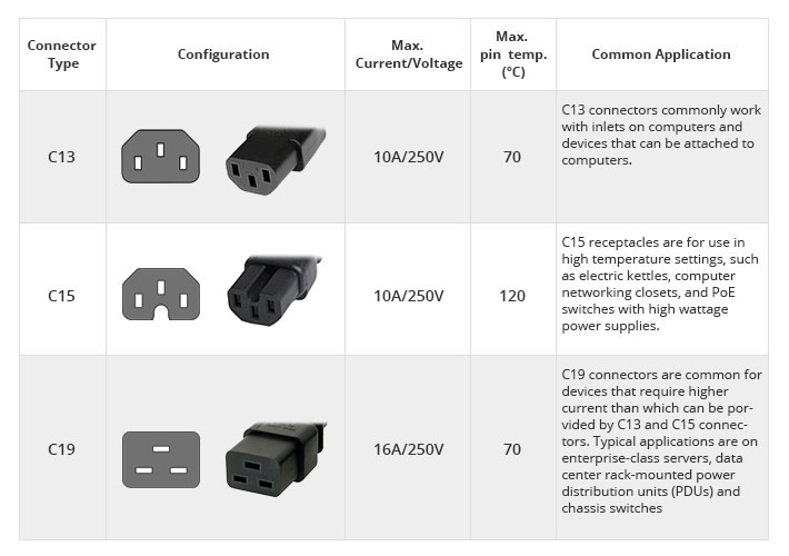 An application scenario or product detail of power cord types chart - Image 9