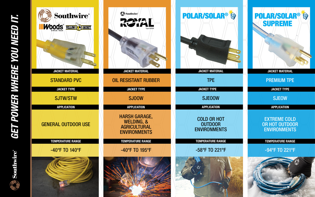 An application scenario or product detail of power cord types chart - Image 16