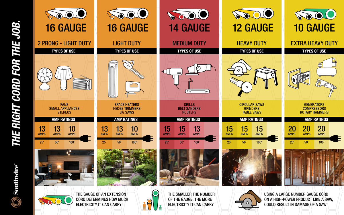 An application scenario or product detail of power cord types chart - Image 18
