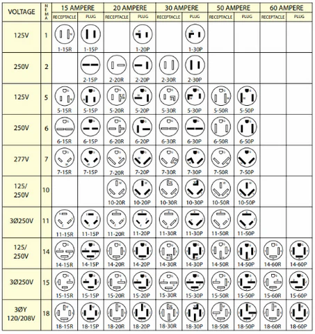Featured image for the power cord types chart guide