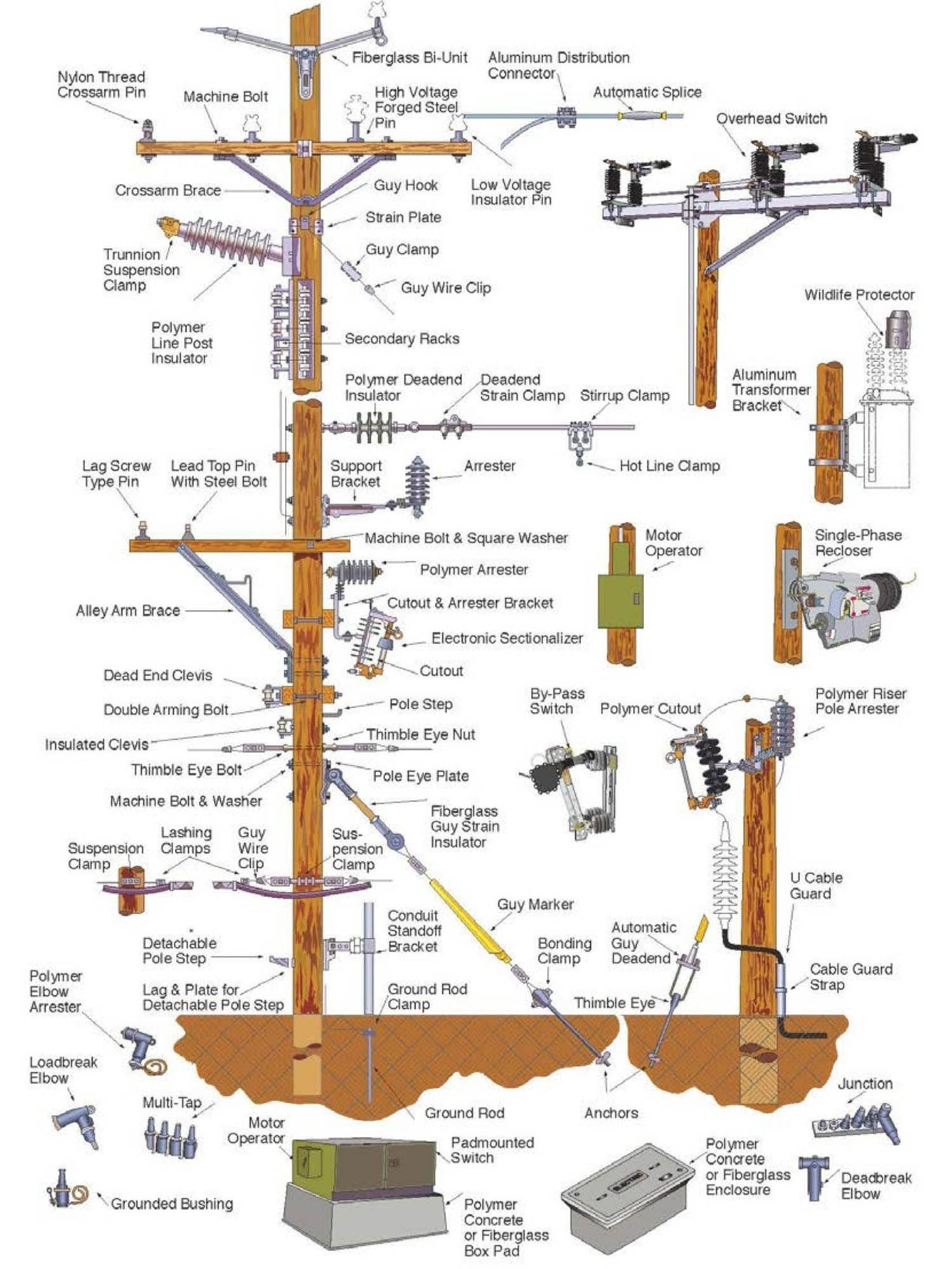 An application scenario or product detail of power line parts - Image 3