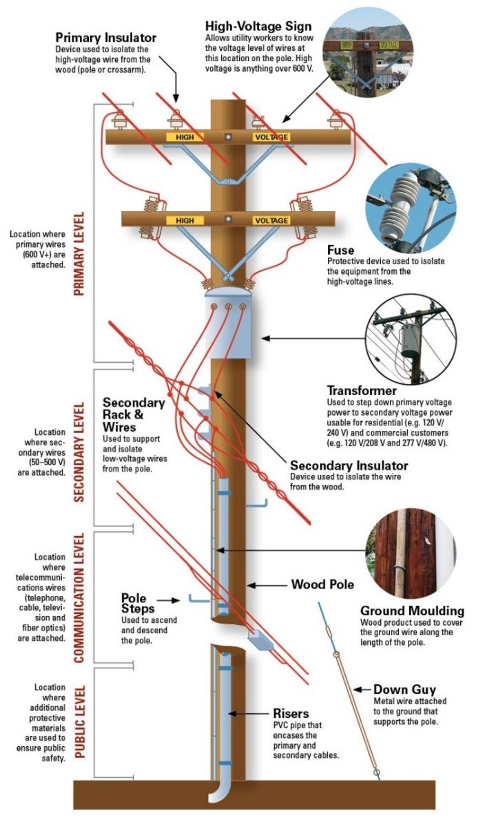 An application scenario or product detail of power line parts - Image 6