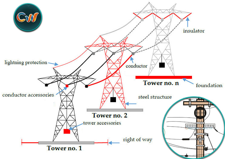 An application scenario or product detail of power line parts - Image 13