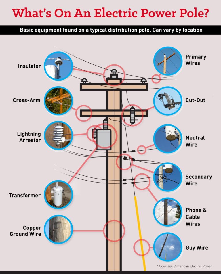 Featured image for the power line parts guide
