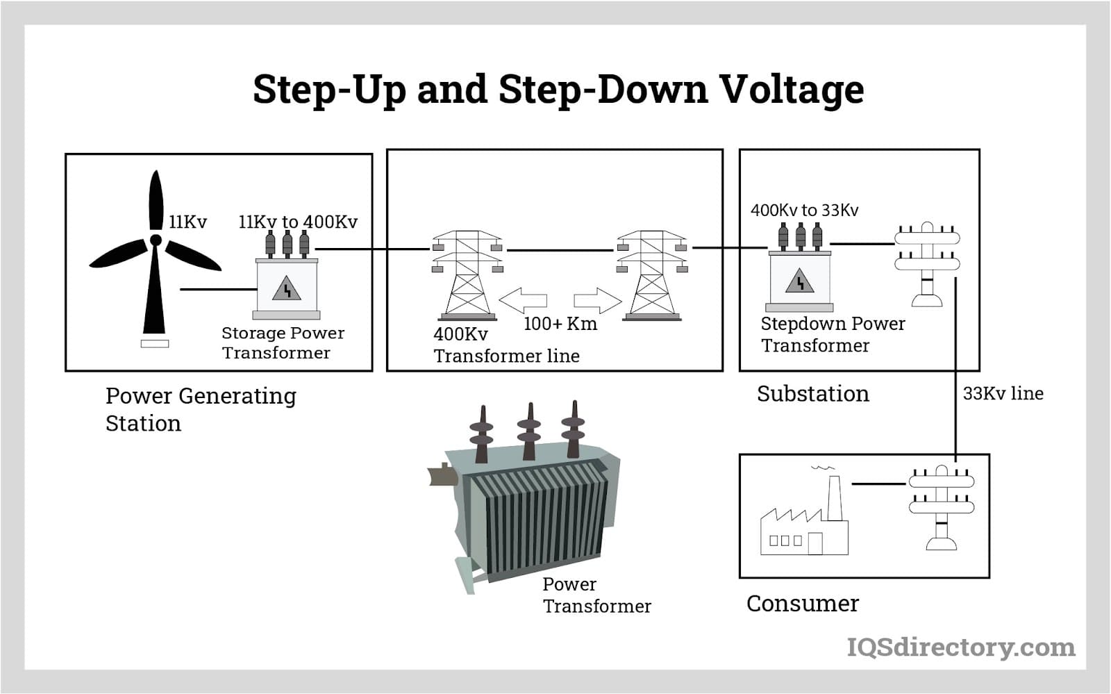 An application scenario or product detail of power supply transformer - Image 15