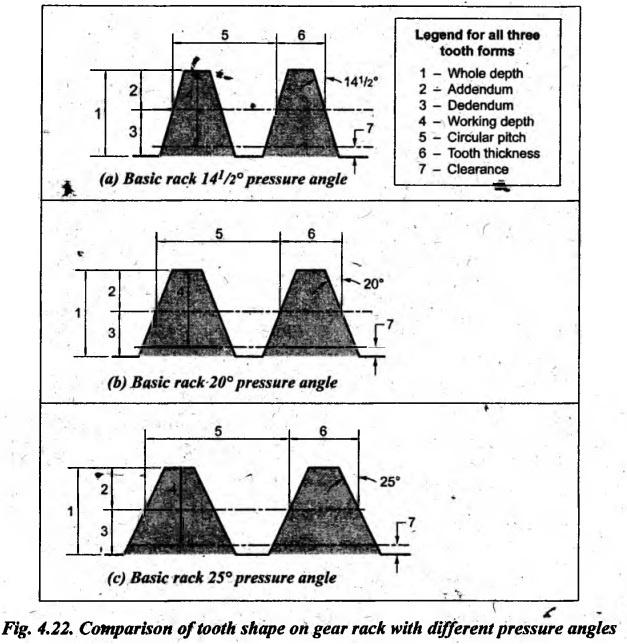 An application scenario or product detail of pressure angle of a gear - Image 12