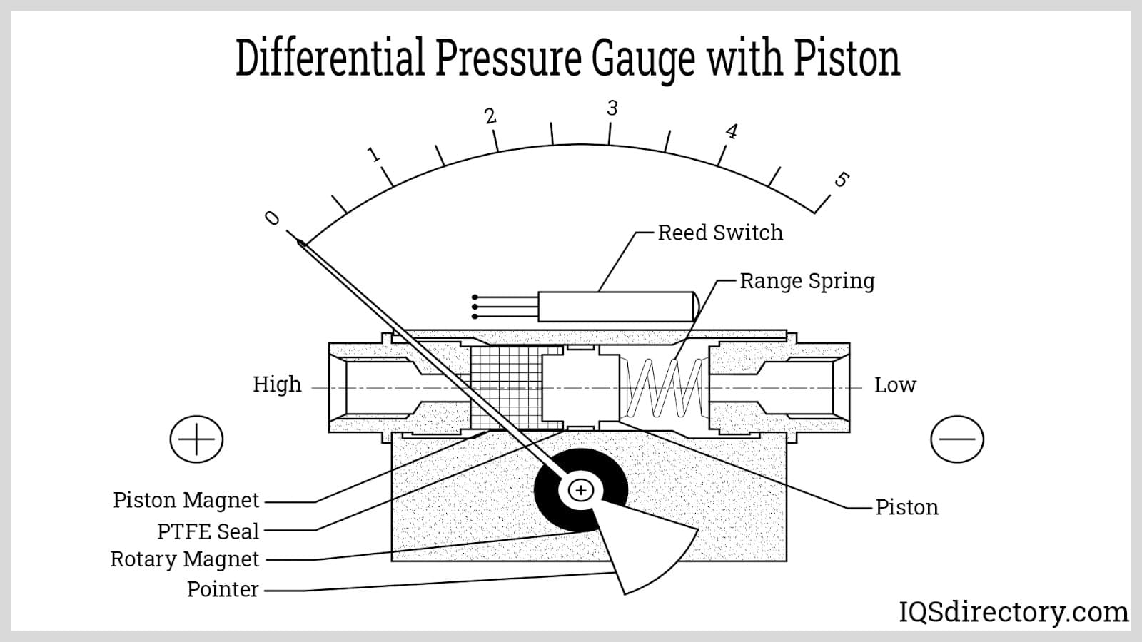 An application scenario or product detail of pressure differential switch - Image 13