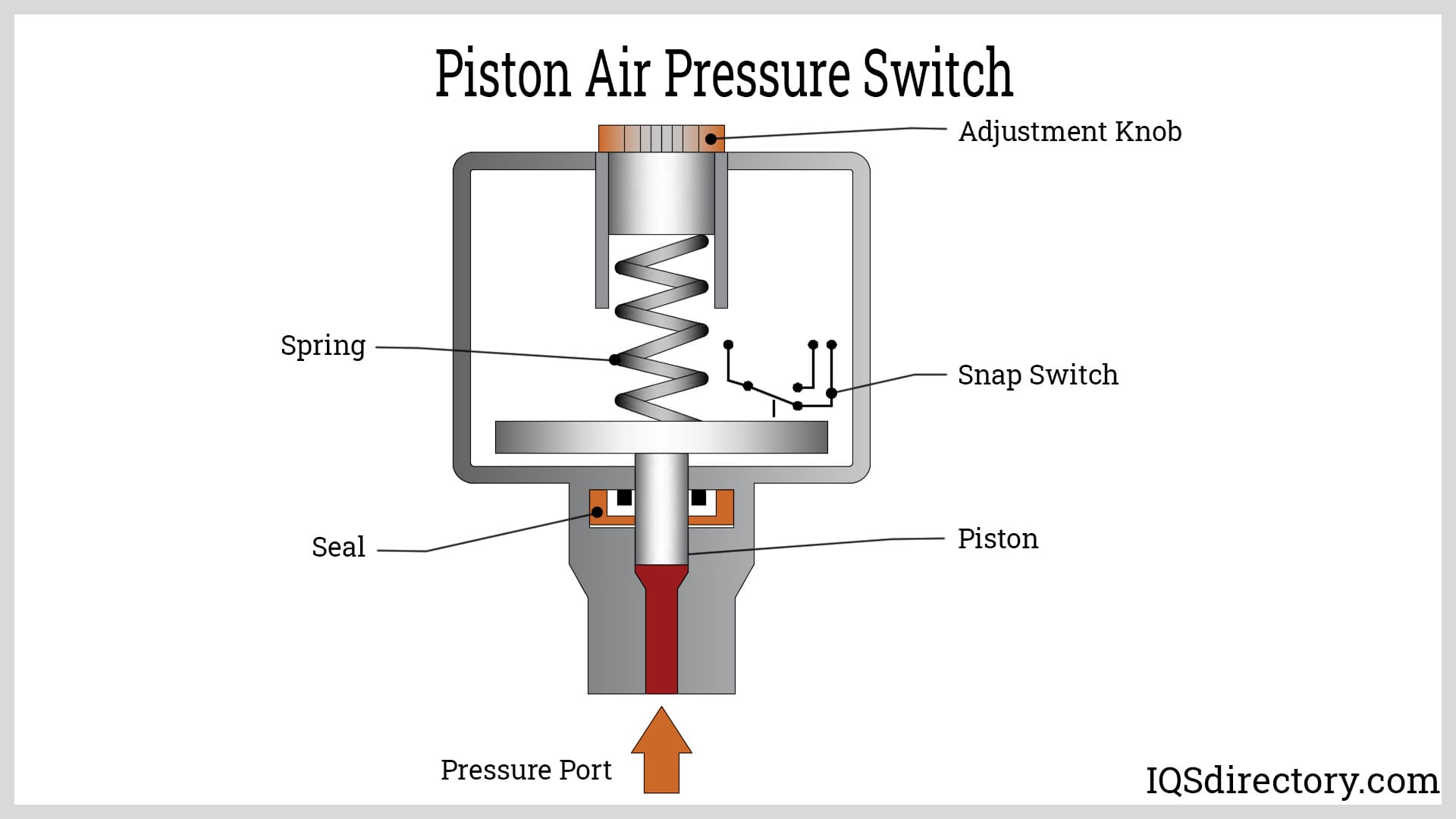 An application scenario or product detail of pressure switch diagram - Image 2